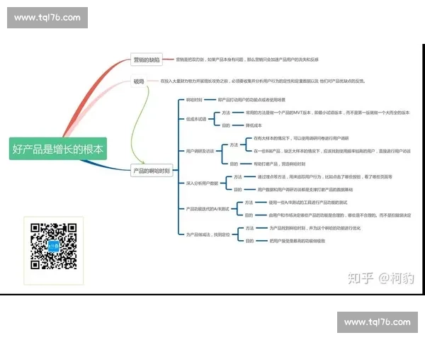 企业增长黑客策略解析助力创新模式快速提升业绩